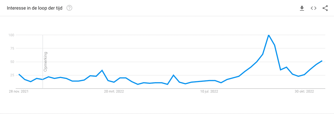Google Trends